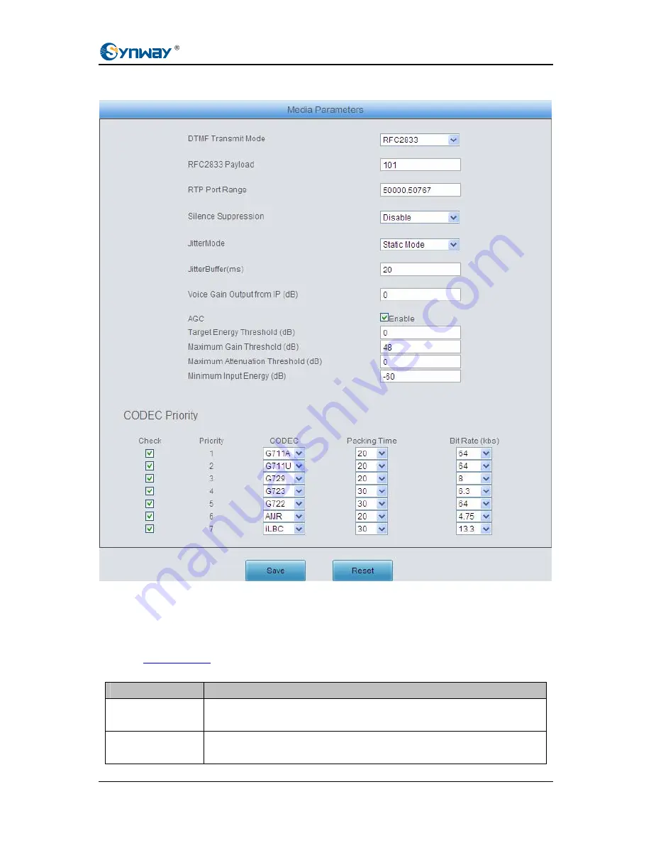 Synway SMG1004B User Manual Download Page 36