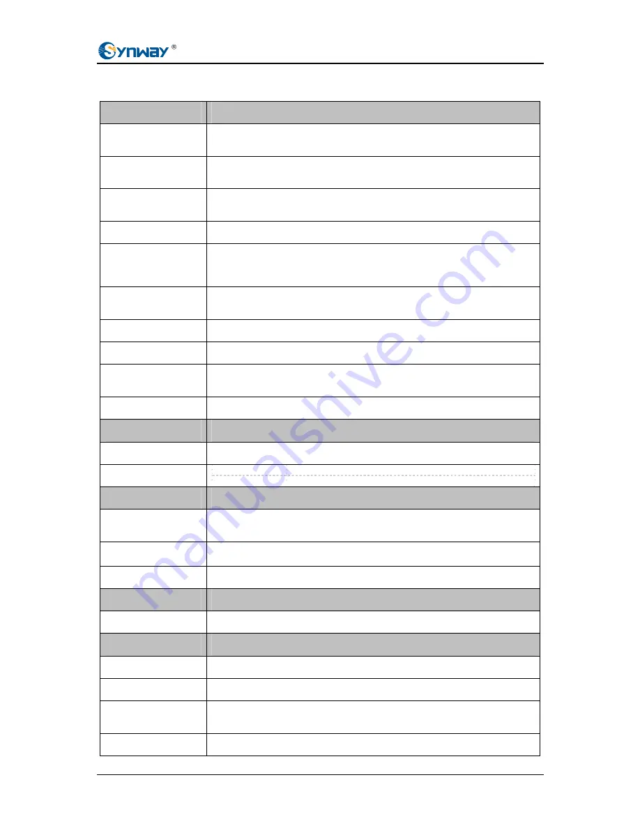 Synway SMG1008 User Manual Download Page 7