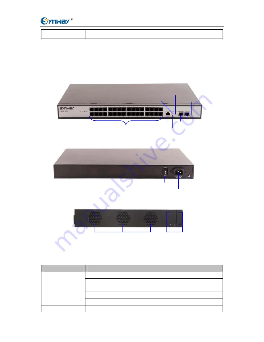 Synway SMG1008 User Manual Download Page 8