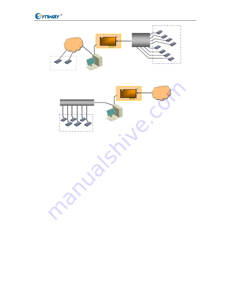 Synway TEJ-1A/PCI Hardware Manual Download Page 6