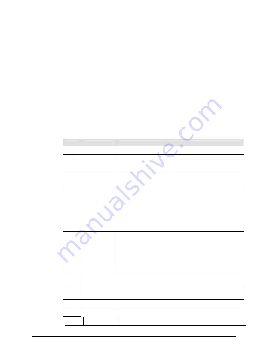 Synxcom SM9234D User Manual Download Page 144