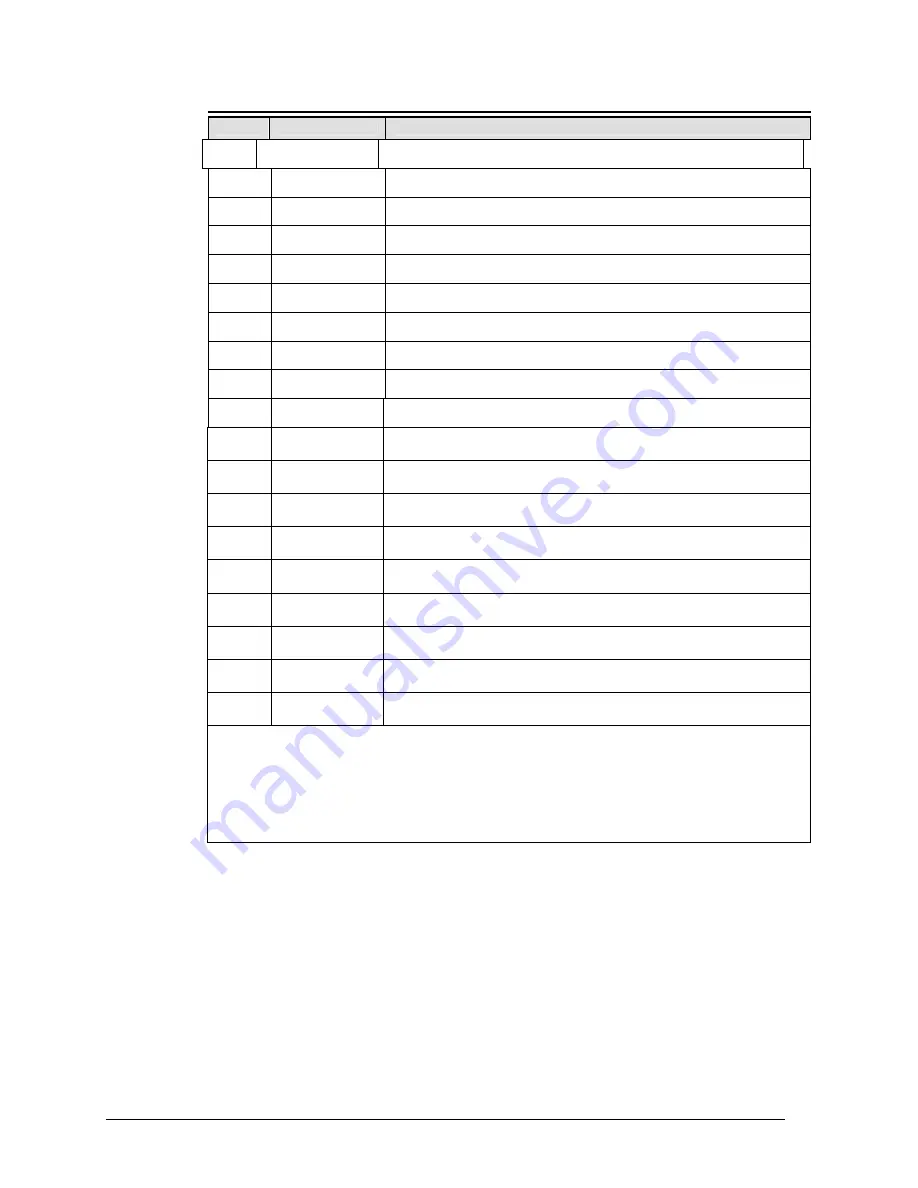 Synxcom SM9234D User Manual Download Page 148