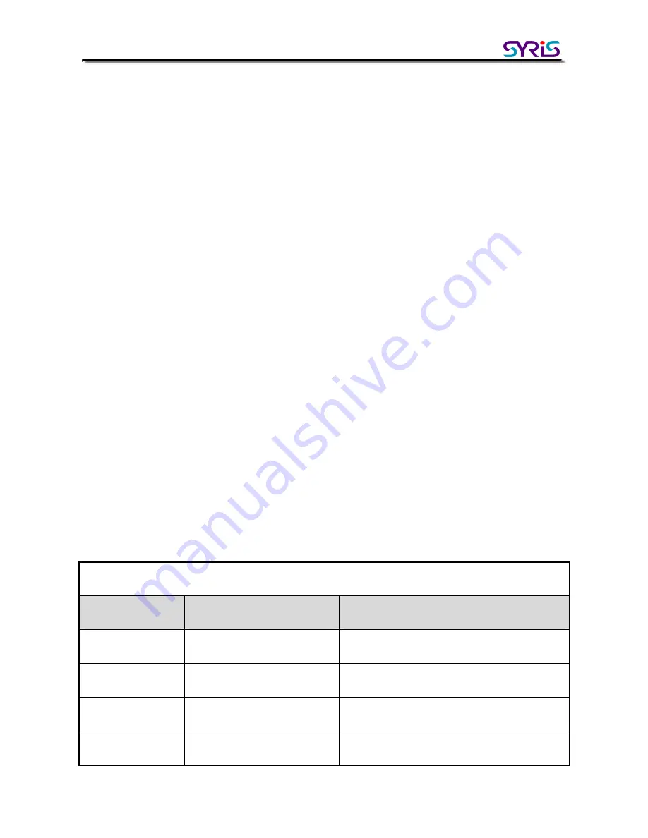 Syris SY210NT Series Quick User Manual Download Page 4