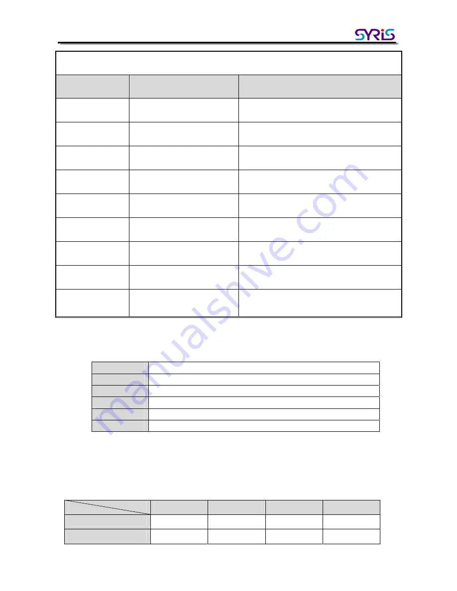 Syris SY210NT Series Quick User Manual Download Page 6