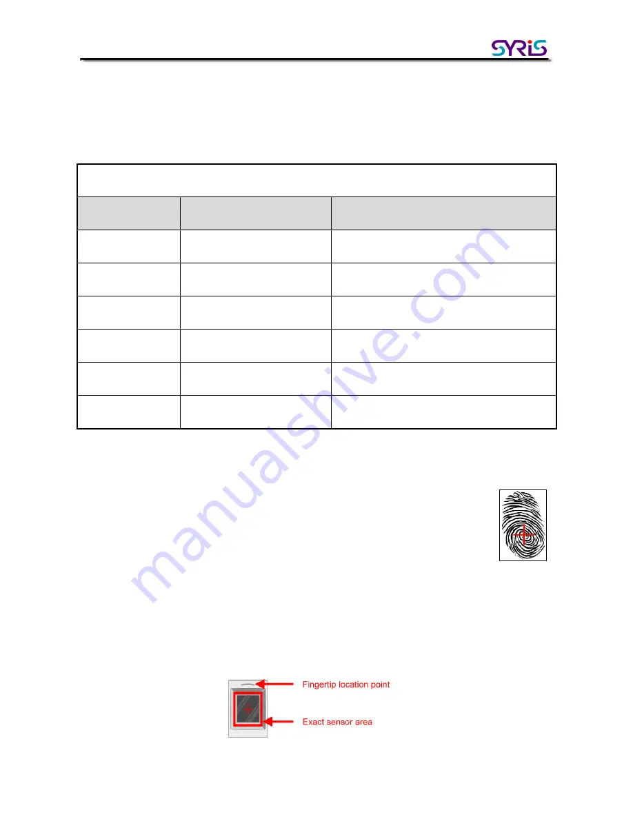 Syris SY210NT Series Quick User Manual Download Page 14