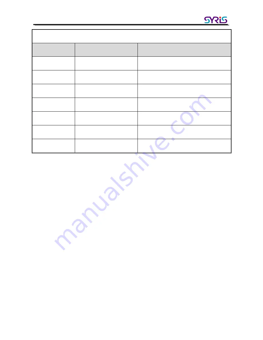 Syris SY210NT Series Quick User Manual Download Page 18