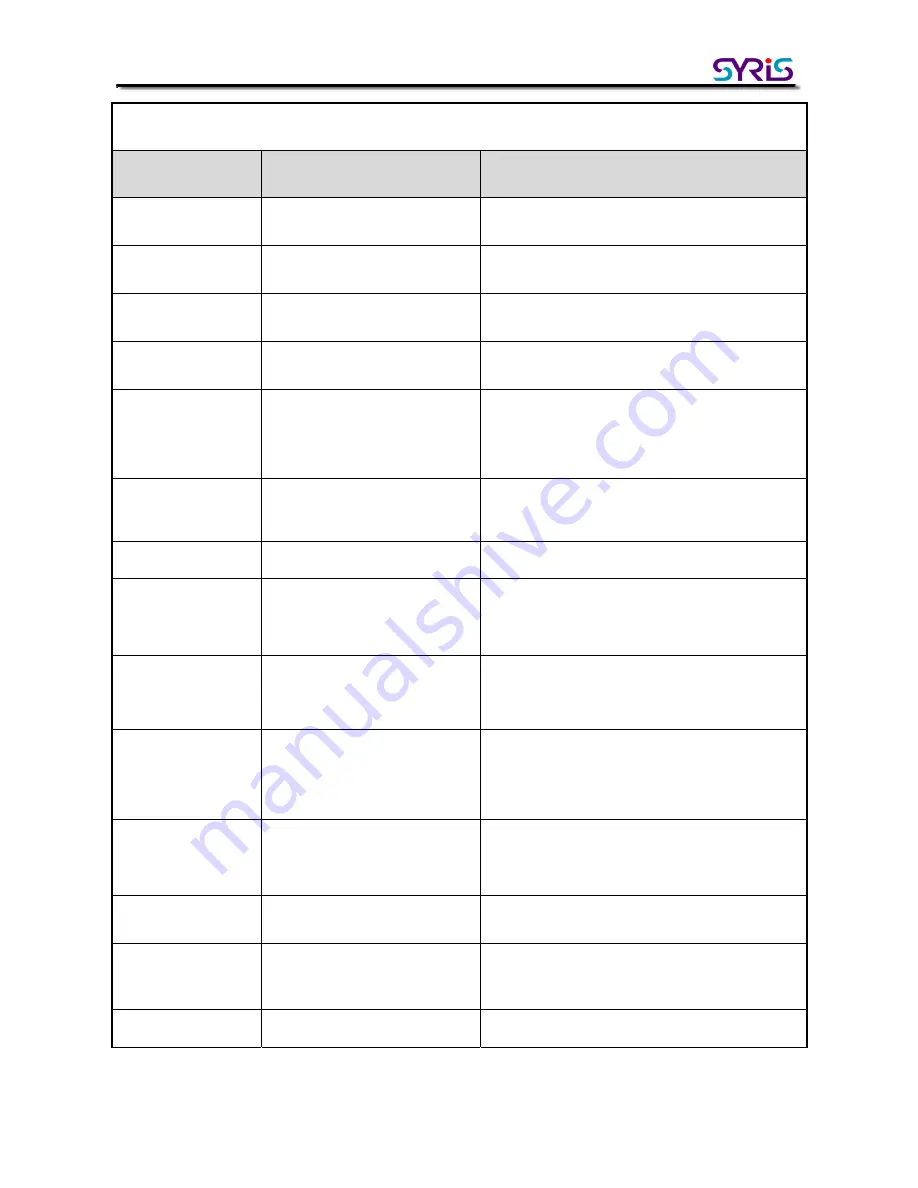 Syris SY210NT Series Quick User Manual Download Page 20