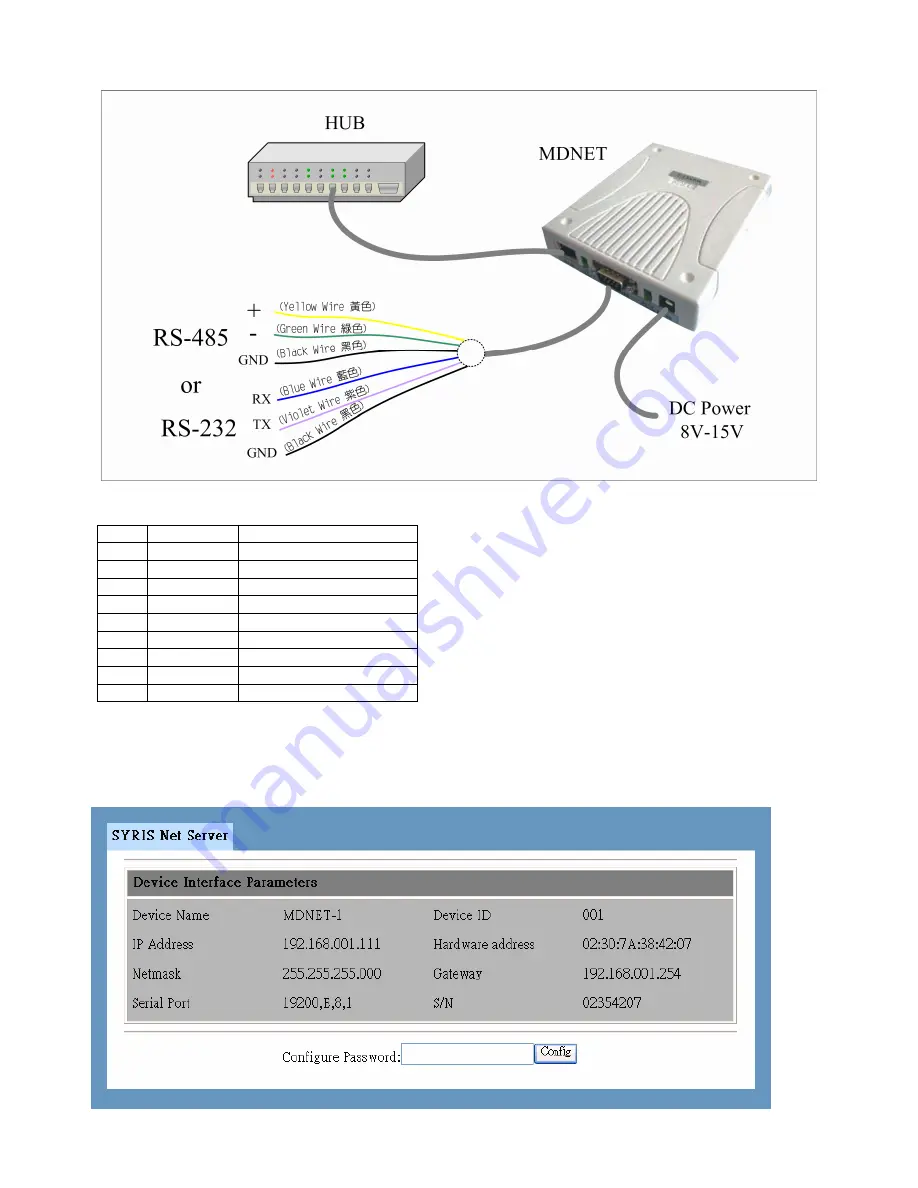 SYRUS MDNET Install And Operation Instructions Download Page 2