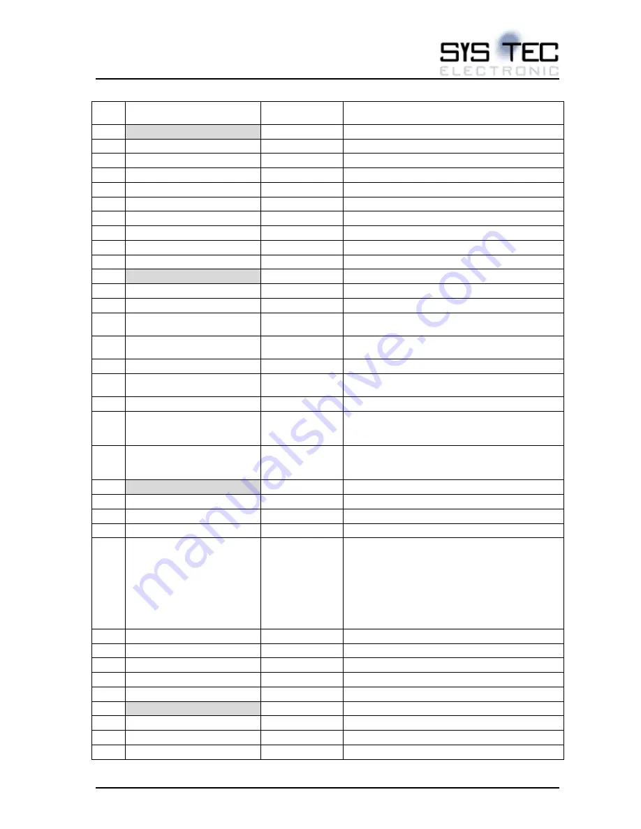 Sys Tec Electronic ECUcore-1021 Hardware Manual Download Page 15