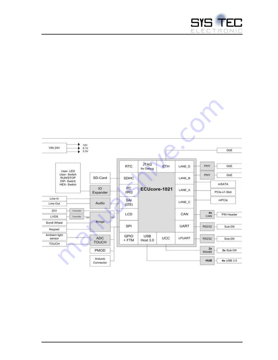 Sys Tec Electronic ECUcore-1021 Скачать руководство пользователя страница 28