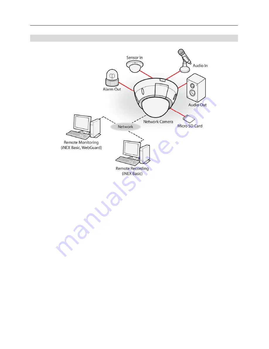 Syscom Video Direct IP Скачать руководство пользователя страница 9