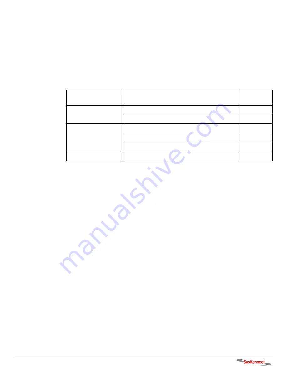 SysKonnect SK-9E Series User Manual Download Page 15