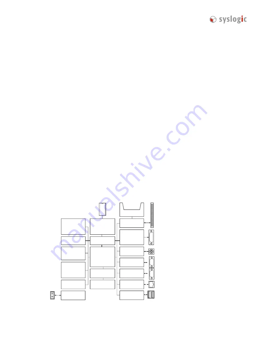 syslogic COMPACT4-XS Series Скачать руководство пользователя страница 11