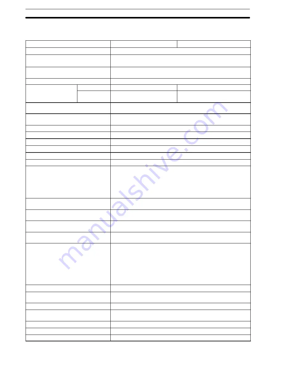 Sysmac CPM1A-20CAR-A Operation Manual Download Page 32