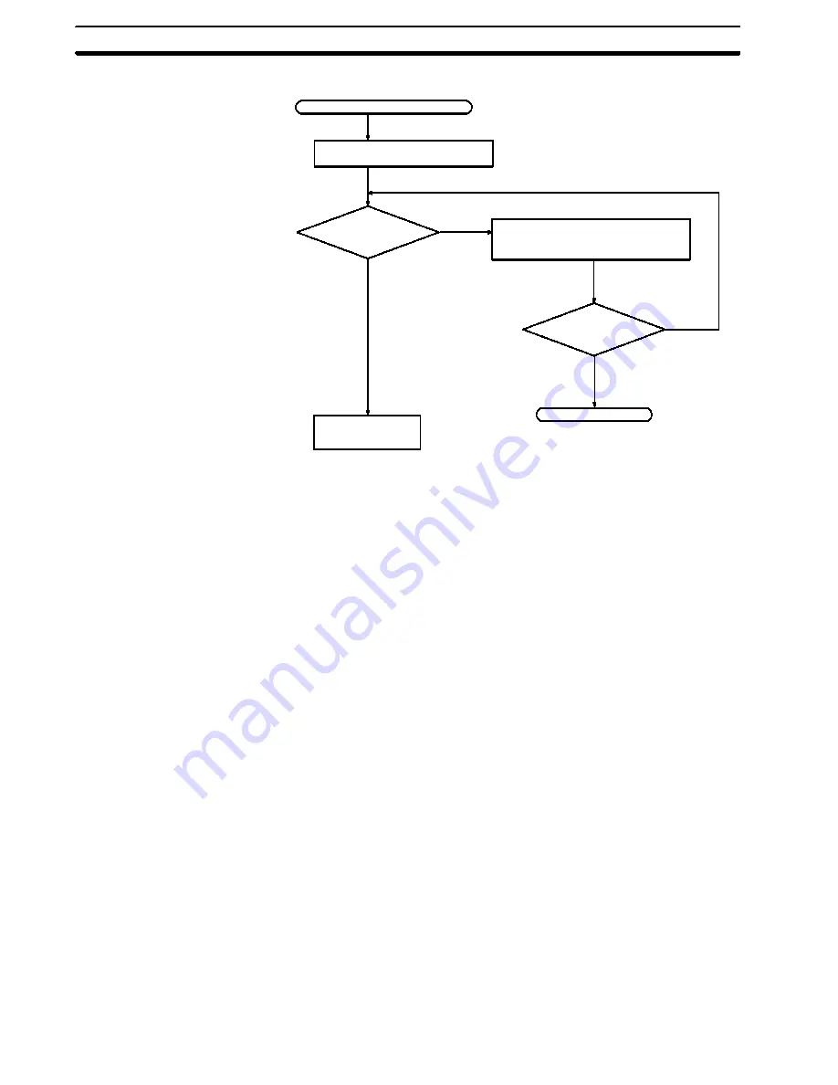 Sysmac CPM1A-20CAR-A Operation Manual Download Page 113