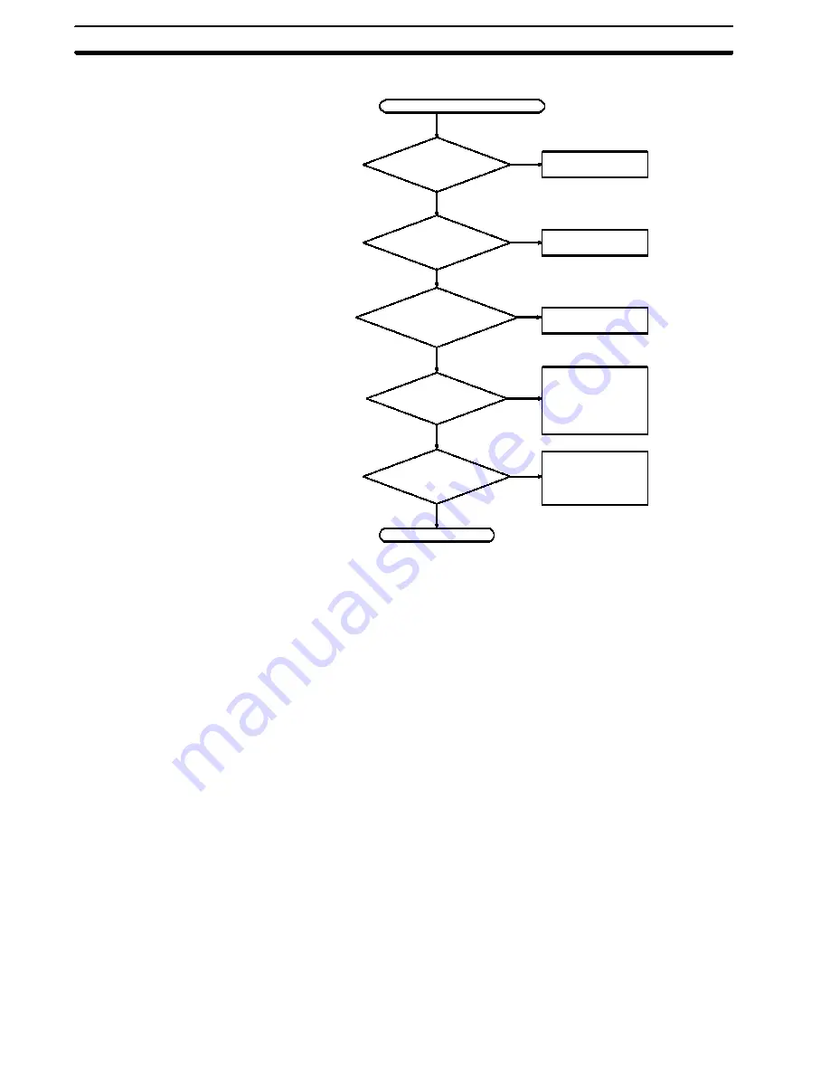 Sysmac CPM1A-20CAR-A Operation Manual Download Page 116