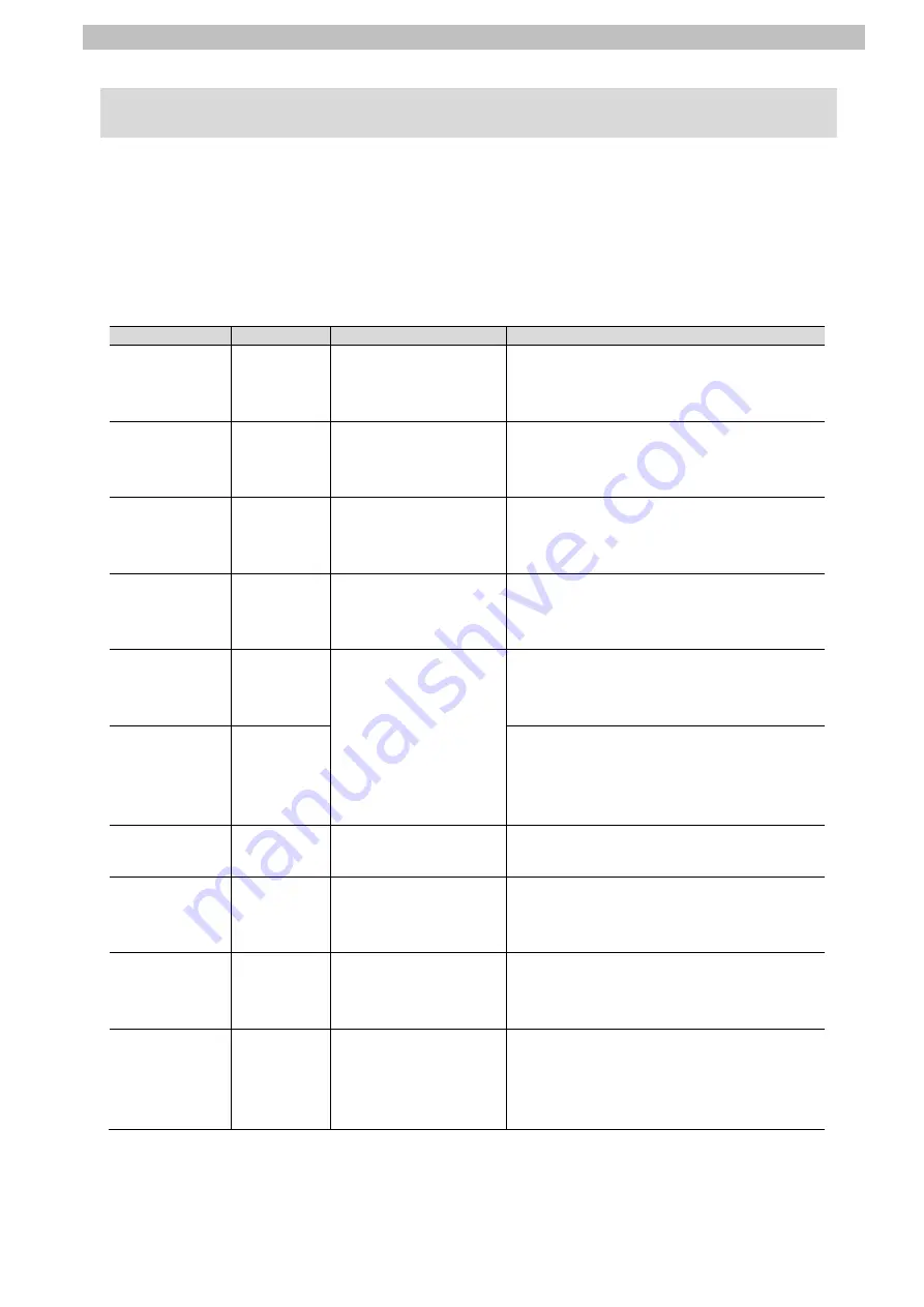 Sysmac Omron NX Series Manual Download Page 4