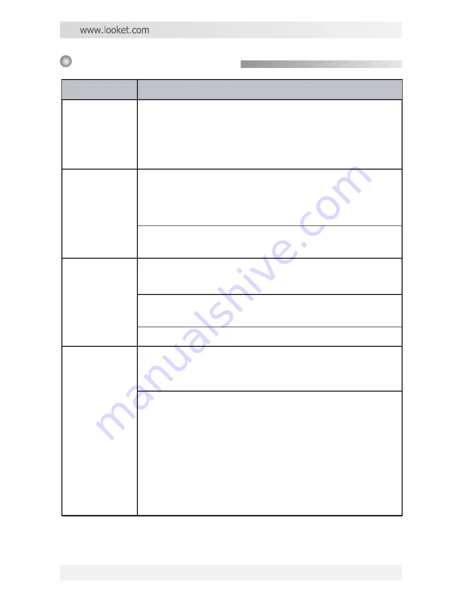 SYSONCHIP Looket N510 User Manual Manual Download Page 31