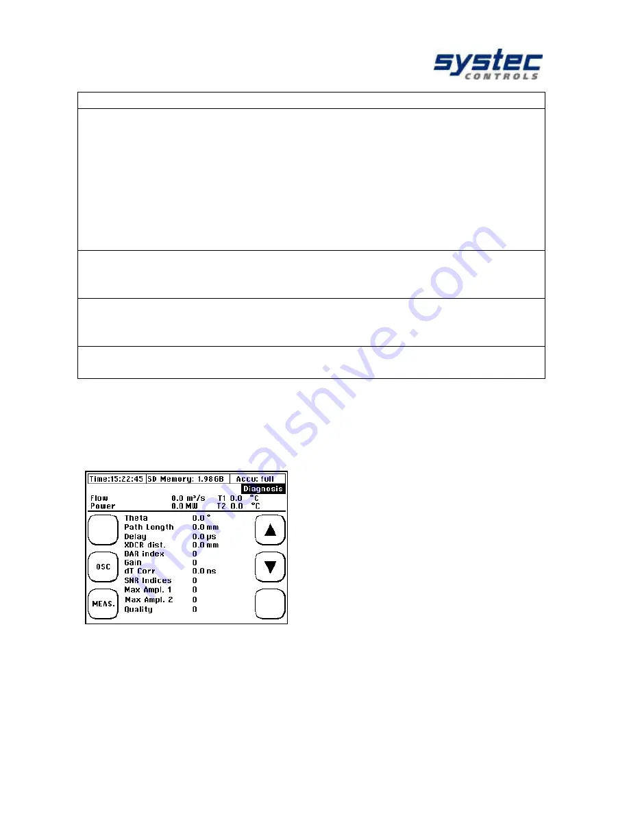 Systec deltawaveC-P User Manual Download Page 128