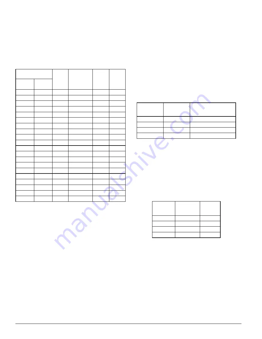 System Sensor ExitPoint PF24VA Installation And Maintenance Instructions Download Page 2