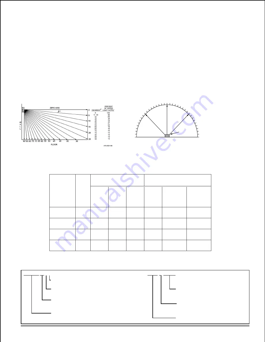 System Sensor P1R24110ADA Installation And Maintenance Instructions Manual Download Page 7