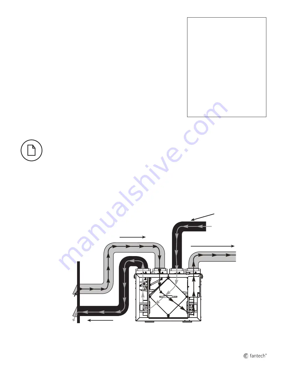 SystemAir 427212 Installation And Operation Manual Download Page 5