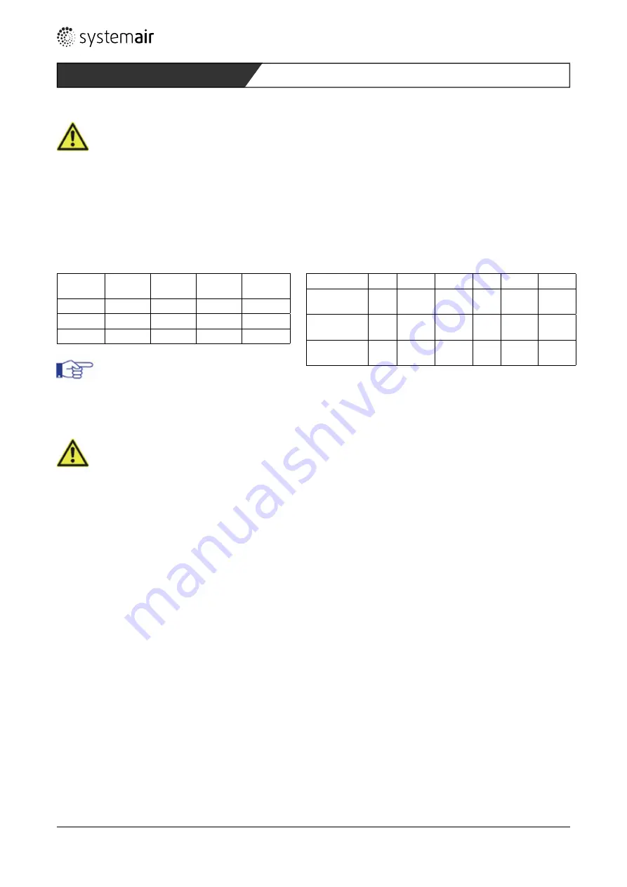 SystemAir AJ8 Series Installation And Operating Instructions Manual Download Page 12