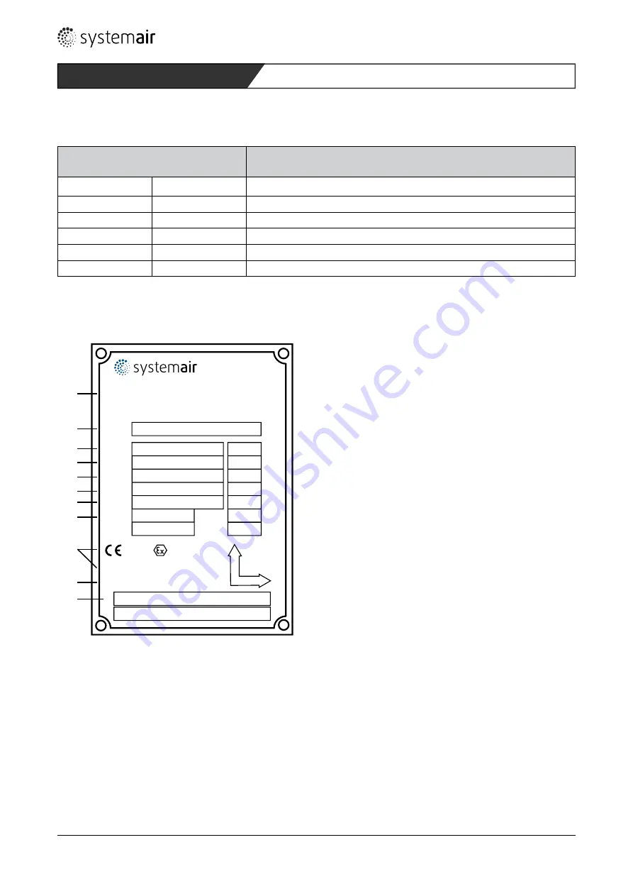 SystemAir AW 355 D4-2-EX Скачать руководство пользователя страница 15