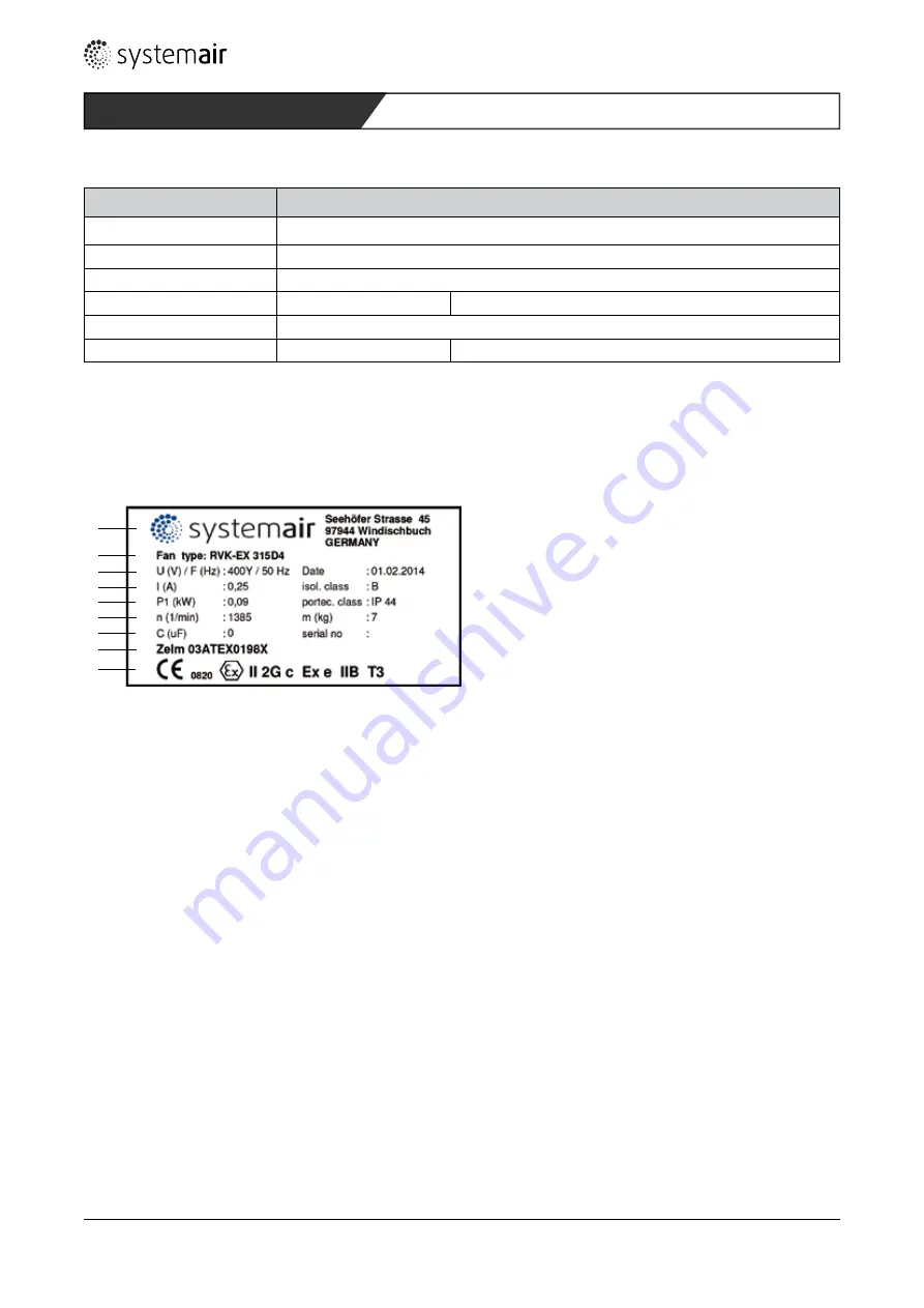 SystemAir AW 355 D4-2-EX Installation And Operating Instructions Manual Download Page 52