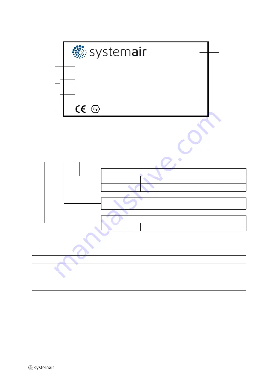 SystemAir AW-EX Installation And Operating Instructions Manual Download Page 18