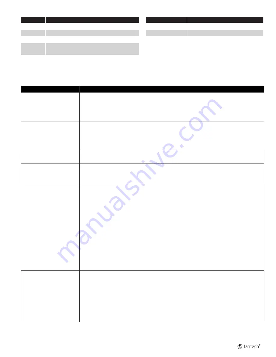 SystemAir Fantech 5BDD 10 Installation And Operational Manual Download Page 7