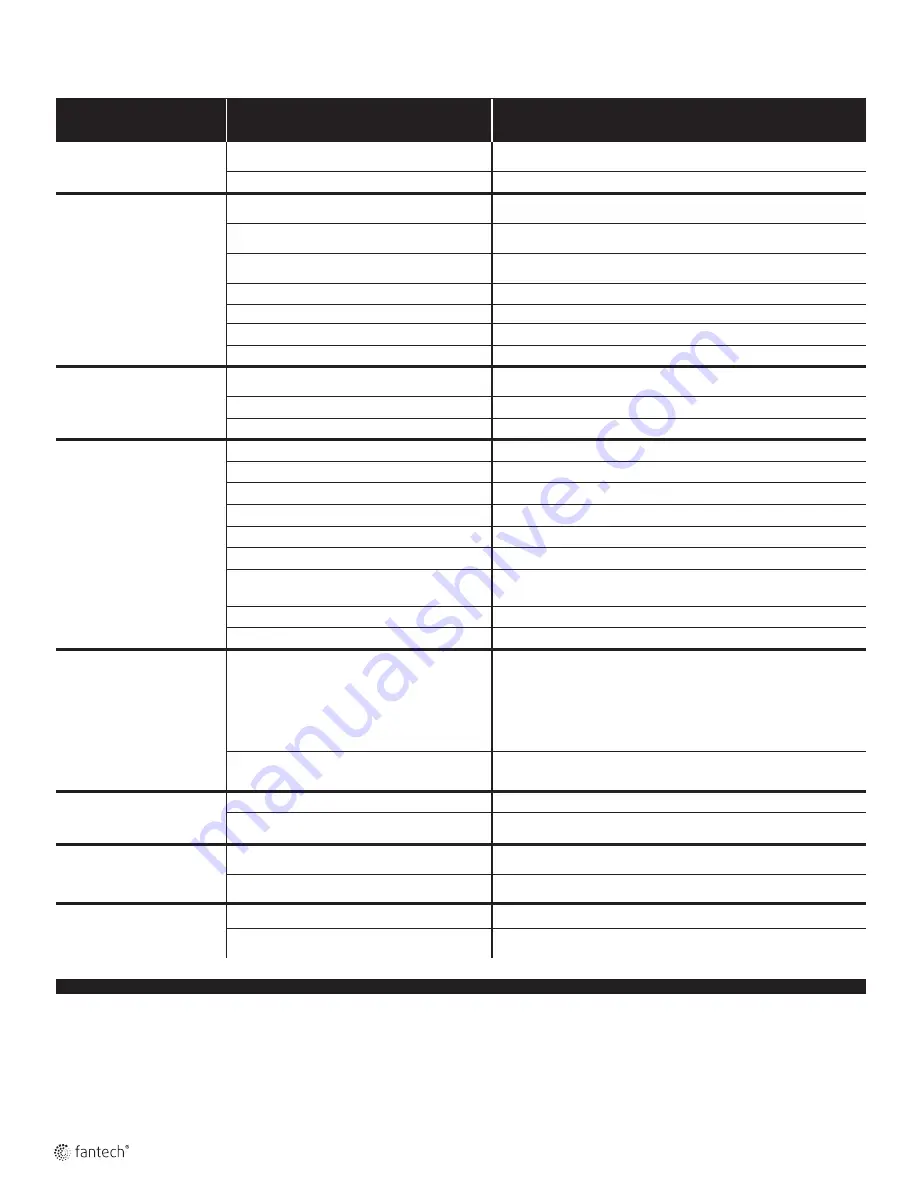 SystemAir fantech FIT 120E Manual Download Page 20