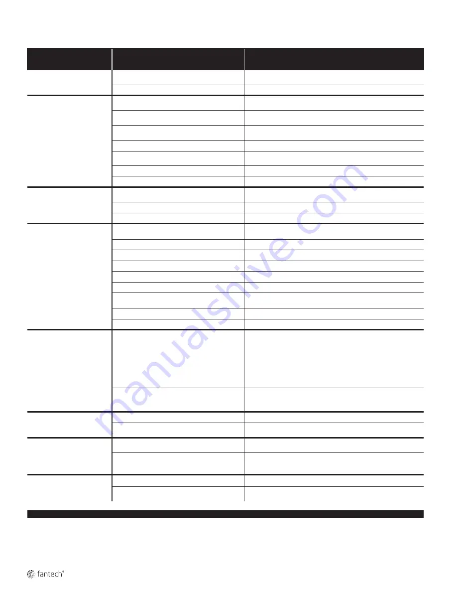 SystemAir fantech FIT 120E Manual Download Page 42