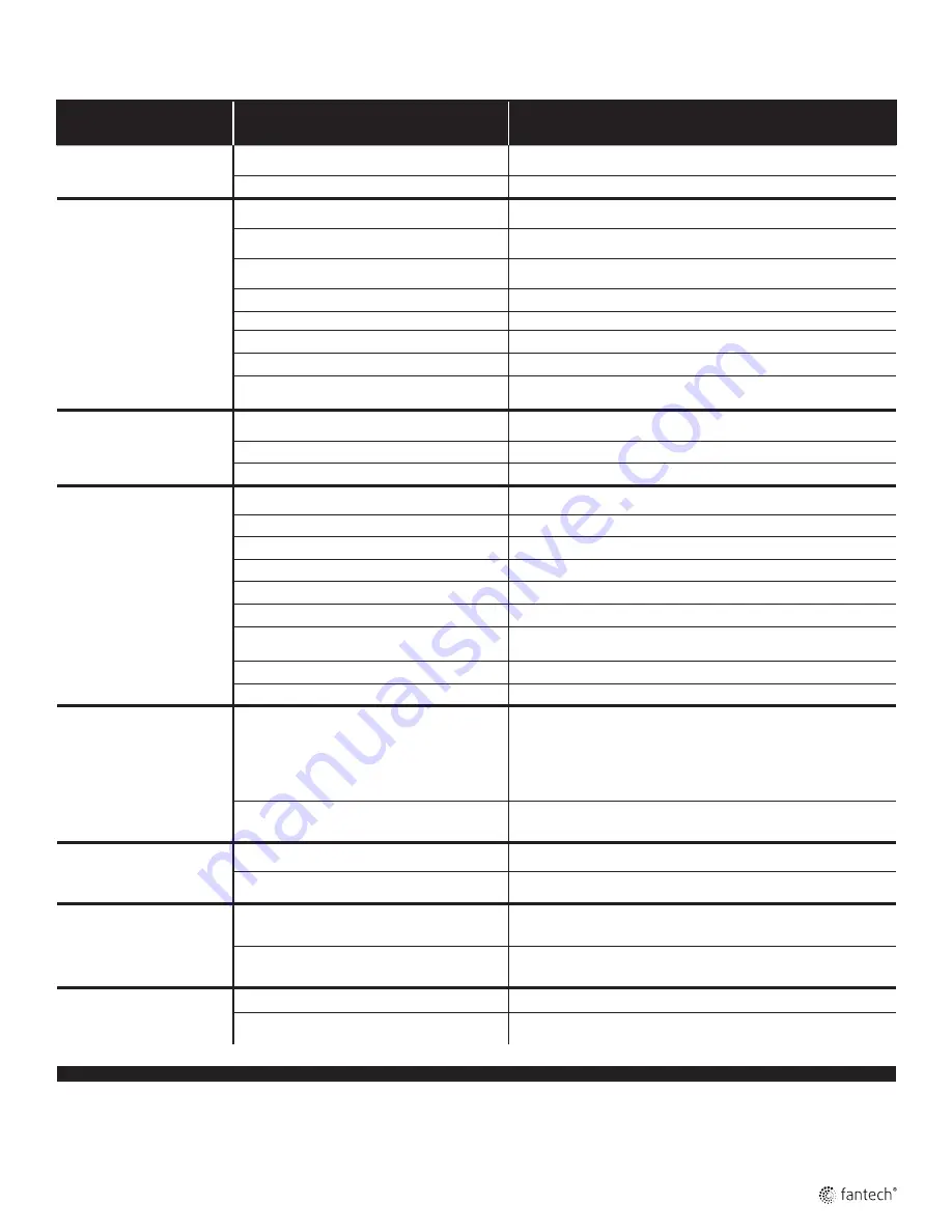 SystemAir Fantech HERO 120H Installation Manual Download Page 29