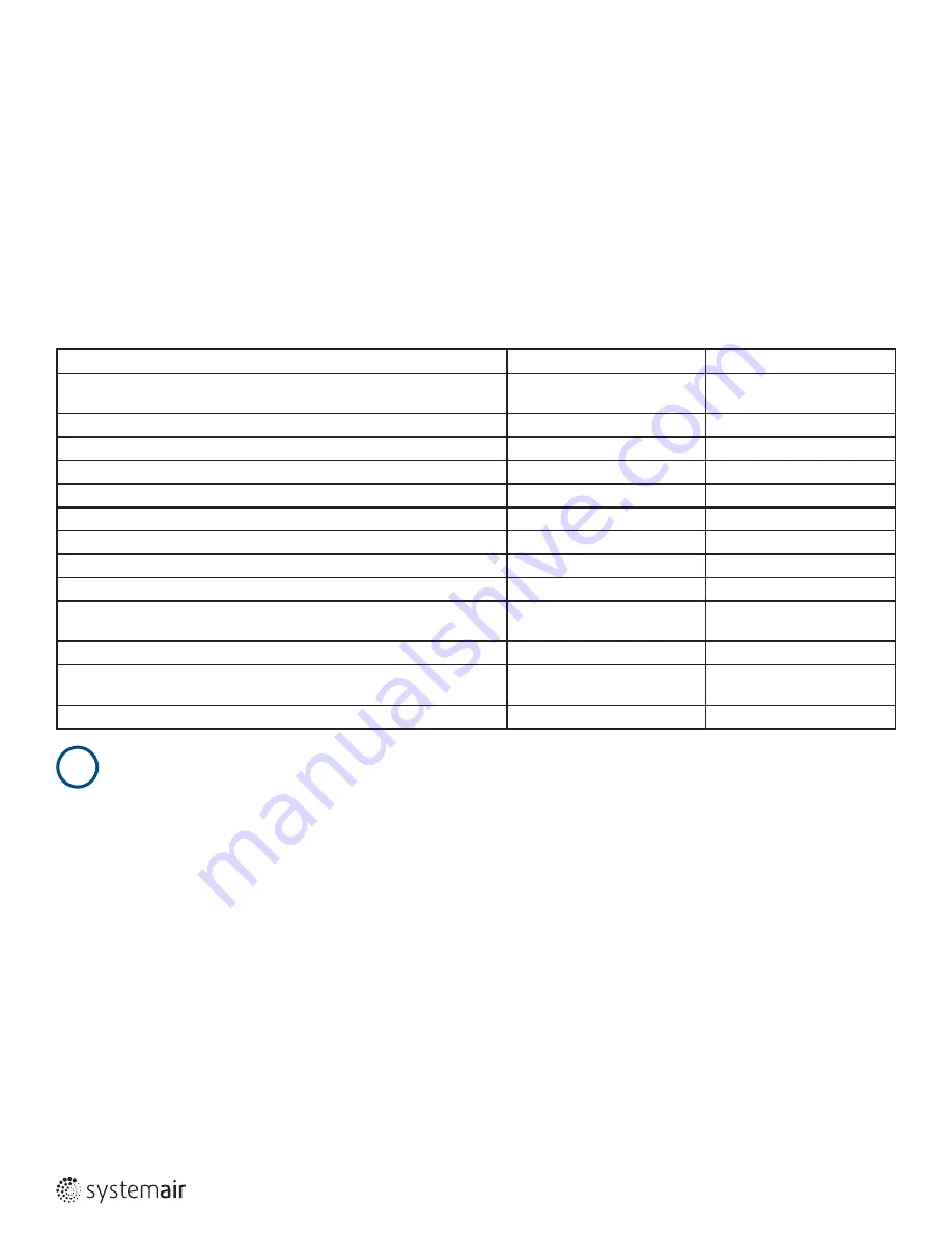 SystemAir IV Smart AC Installation And Operating Instructions Manual Download Page 14