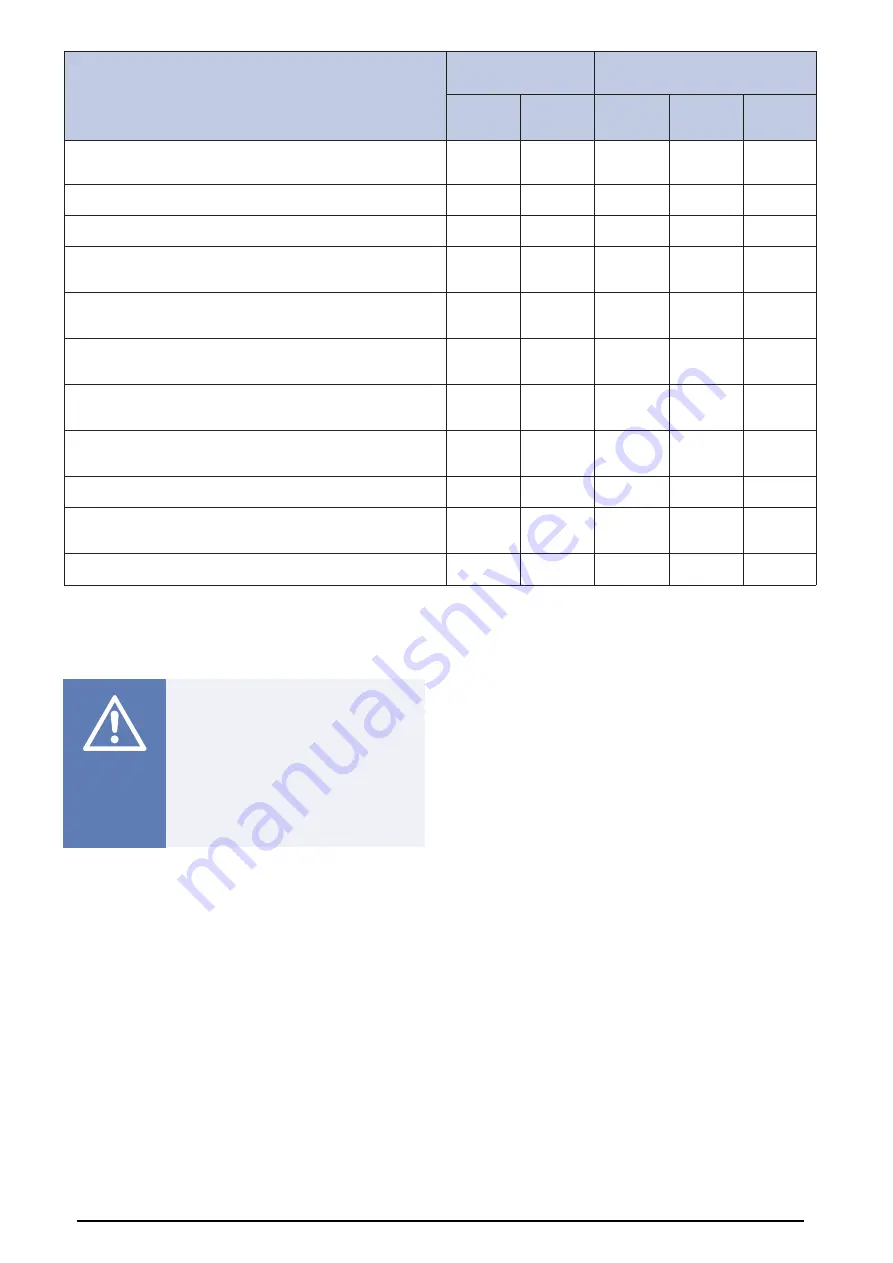 SystemAir KE 50-24-4 Installation,Operation And Maintenance Instruction Download Page 11