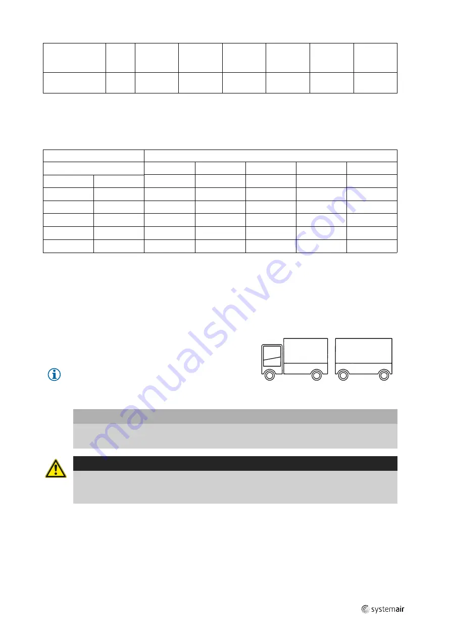 SystemAir MAXK Series Installation And Operating Instructions Manual Download Page 9