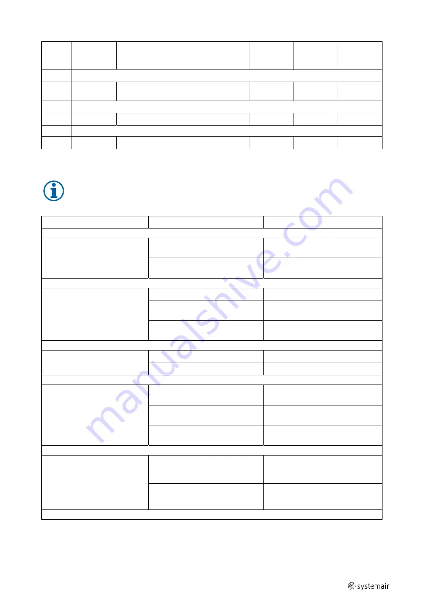 SystemAir MAXK Series Installation And Operating Instructions Manual Download Page 25