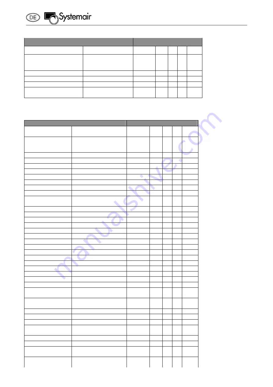 SystemAir PRF Instruction For Operation And Maintenance Download Page 6