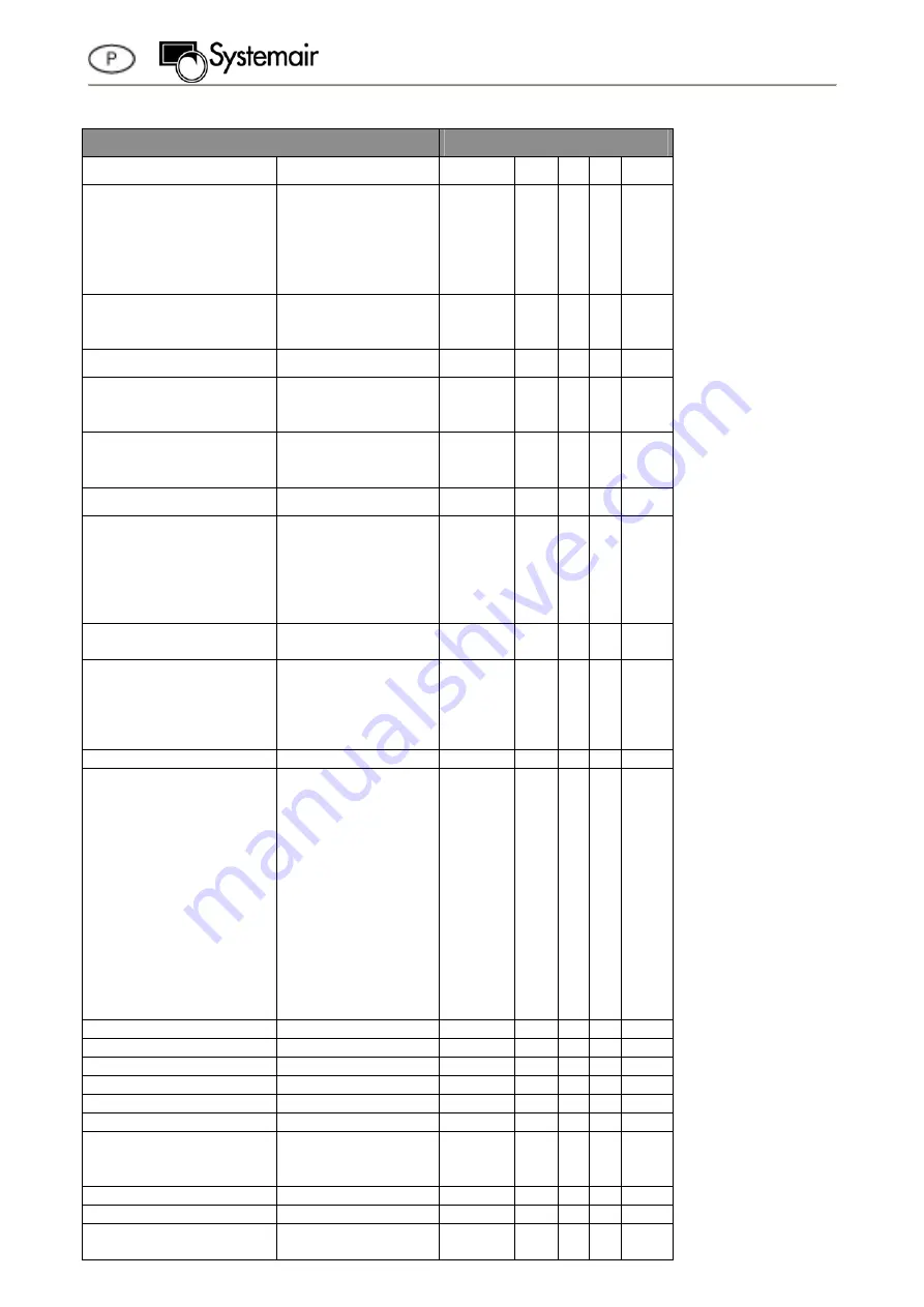 SystemAir PRF Instruction For Operation And Maintenance Download Page 47