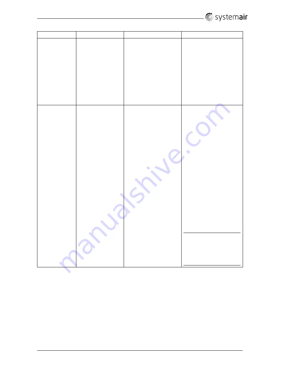 SystemAir SAVE VTR 200/B Installation And Service Download Page 25