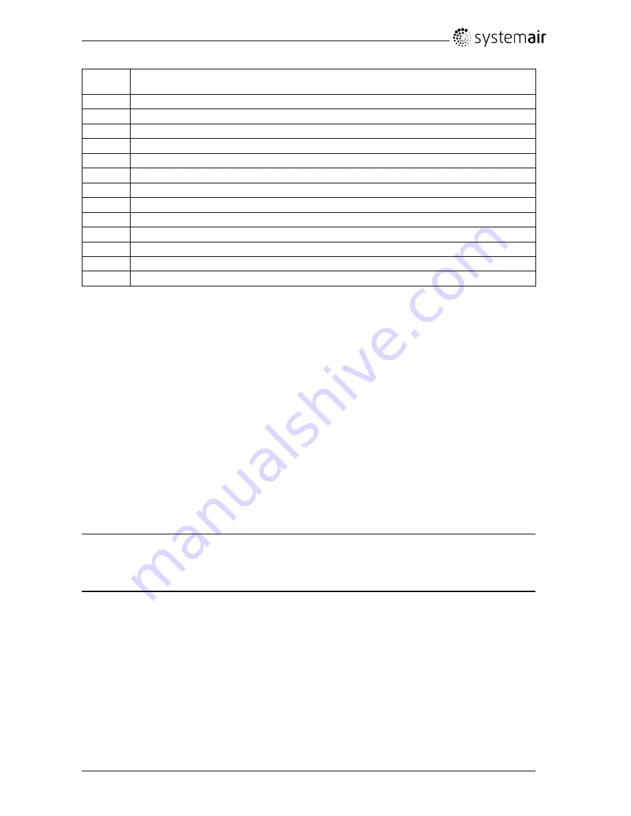 SystemAir SAVE VTR 200/B Installation And Service Download Page 37