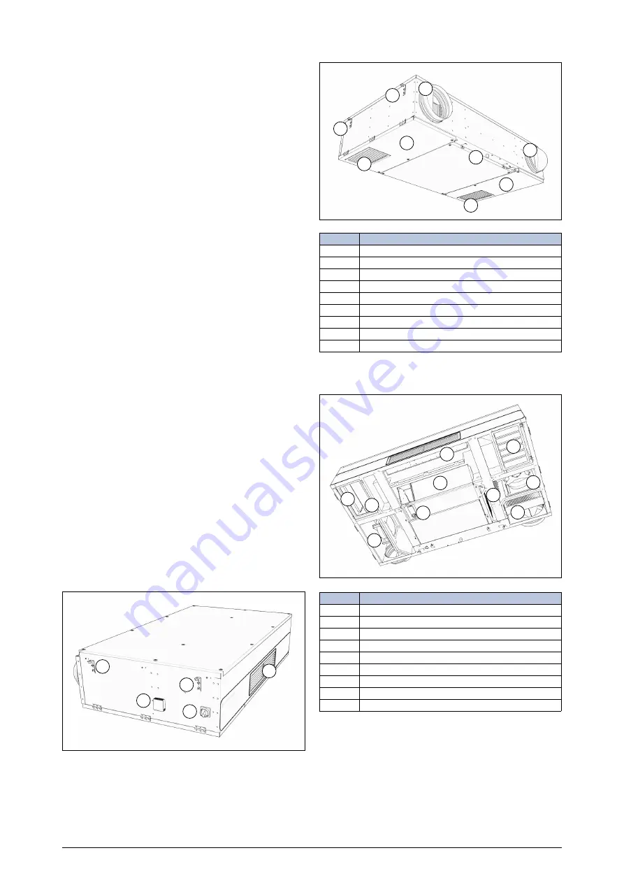 SystemAir Sense SNX Installation,Operation And Maintenance Instruction Download Page 4