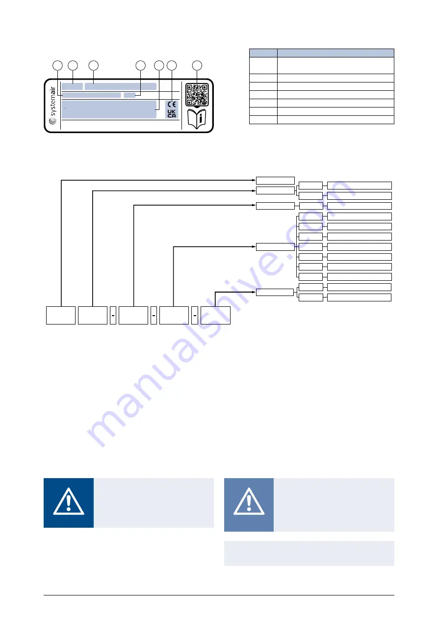 SystemAir Sense SNX Installation,Operation And Maintenance Instruction Download Page 5