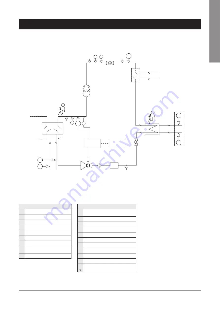 SystemAir SyScrew Water EVO CO 1070 /S Скачать руководство пользователя страница 31