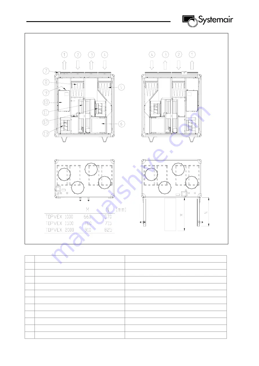 SystemAir Topvex 1000 R Operating And Maintenance Instructions Manual Download Page 2