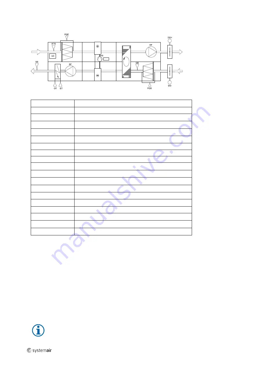 SystemAir Topvex SoftCooler SR09 Manual Download Page 8