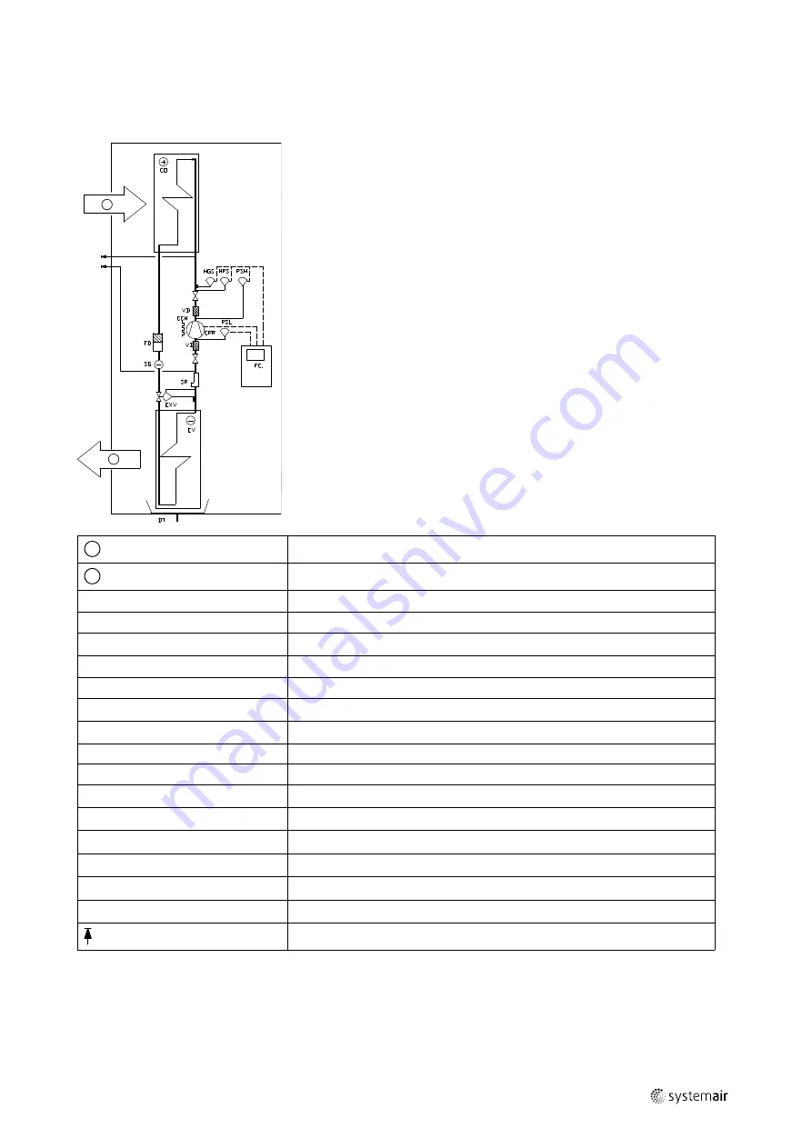 SystemAir Topvex SoftCooler SR09 Manual Download Page 9