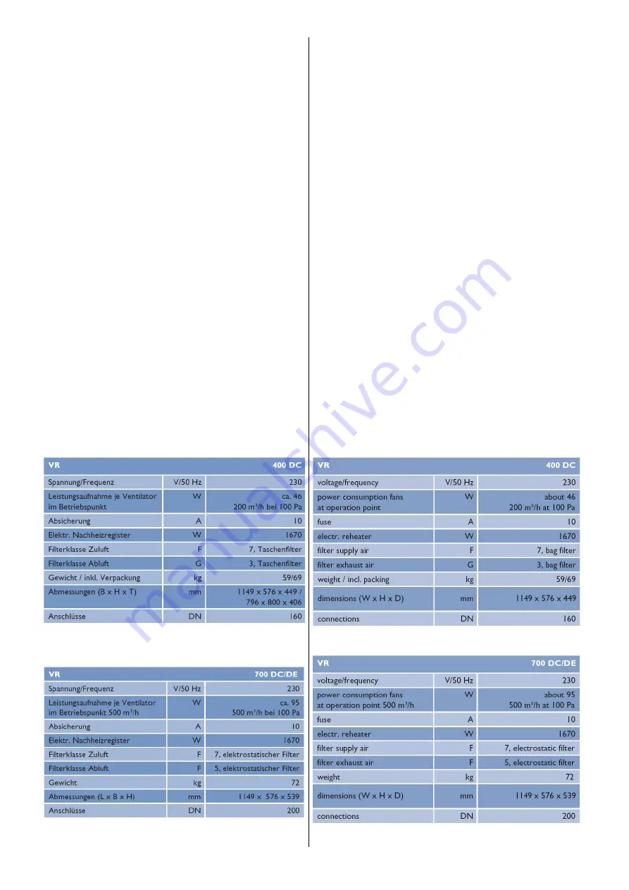 SystemAir Villavent VR 400 DC User And Maintenance Instructions Download Page 4