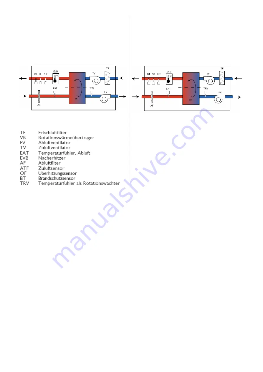 SystemAir Villavent VR 400 DC User And Maintenance Instructions Download Page 5